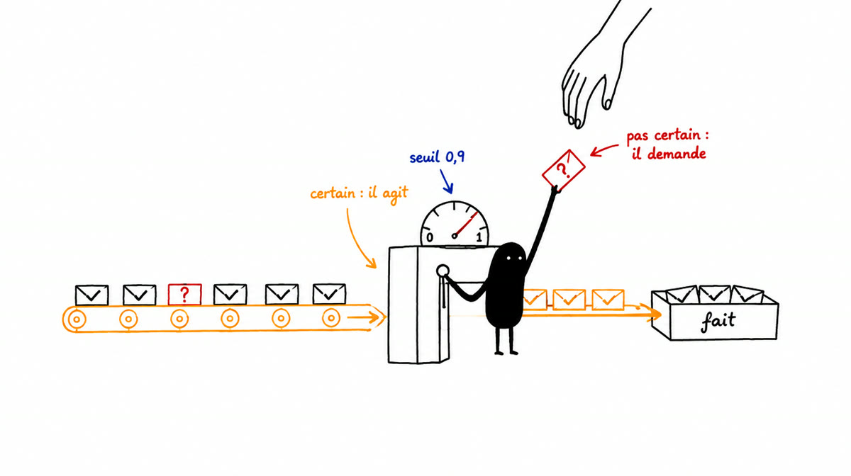 Illustration générée avec le skill et Higgsfield : le personnage tient la barrière d'un seuil de confiance, laisse passer les lettres certaines et tend la lettre douteuse à une main humaine